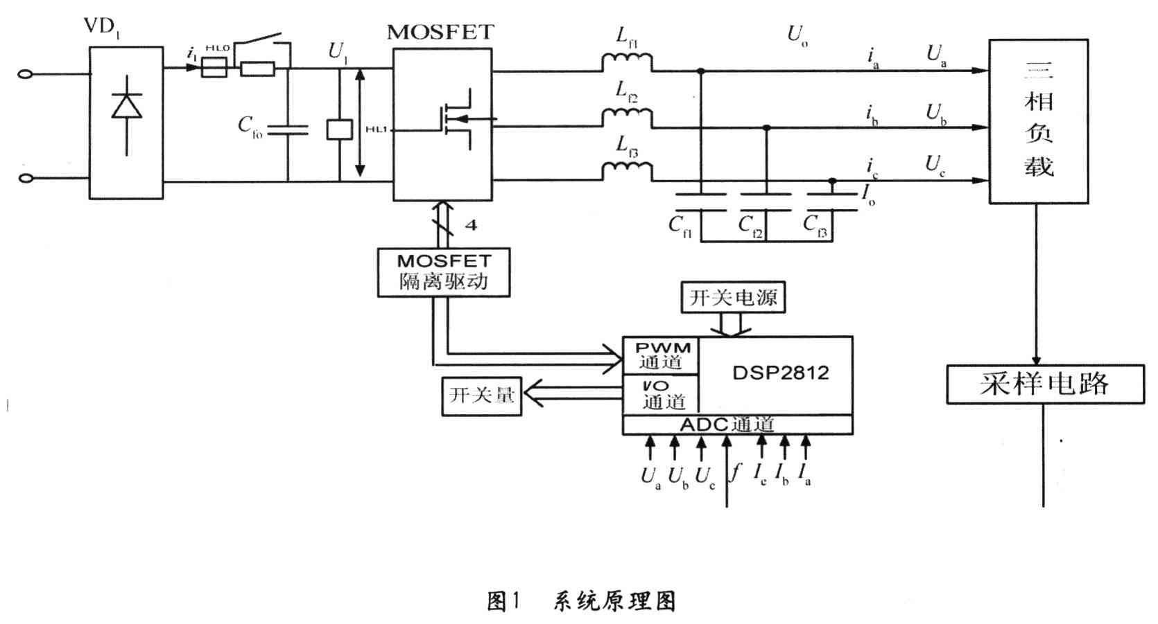 基于DSP TMS320F2812芯片实现数字化三相变频电源的应用方案,基于DSP TMS320F2812芯片实现数字化三相变频电源的应用方案,第2张