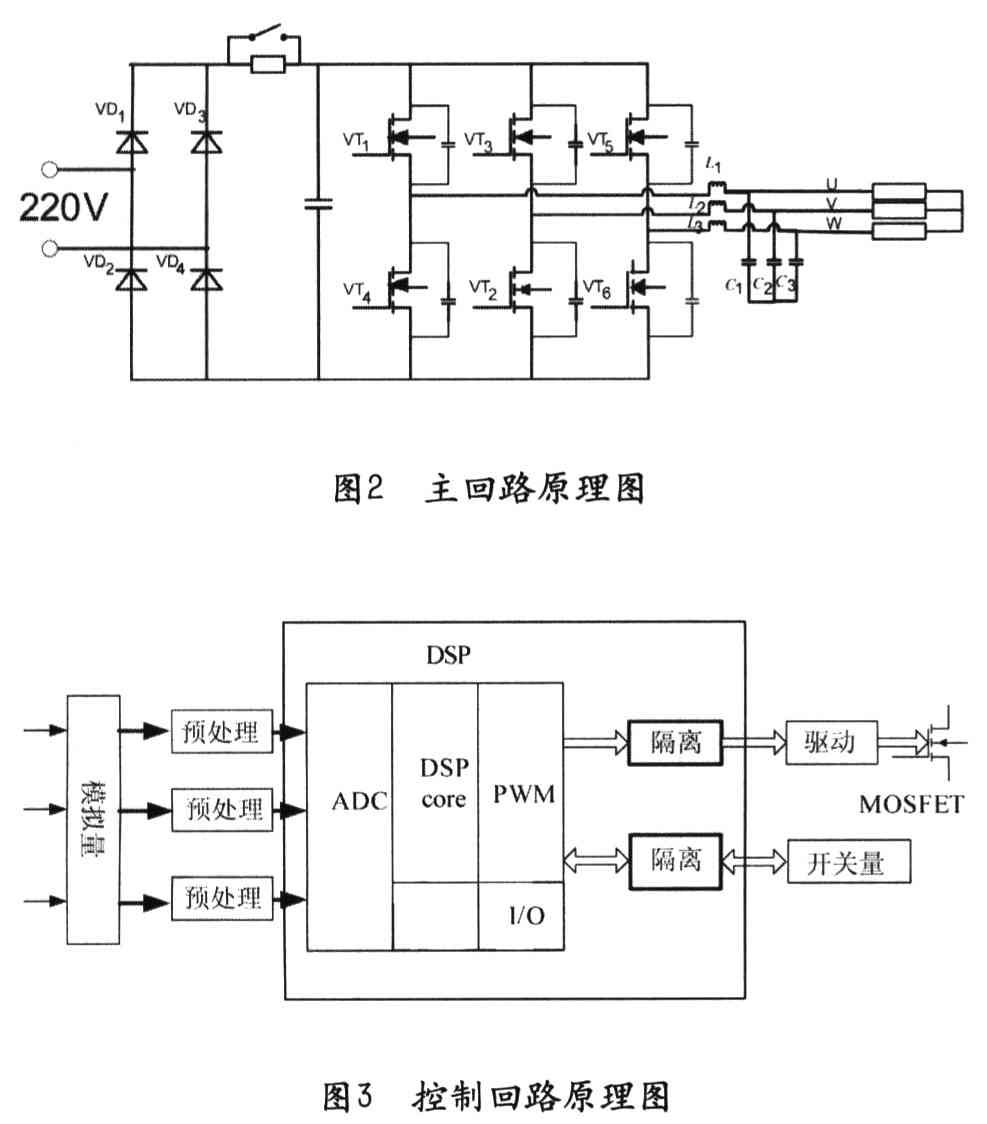 基于DSP TMS320F2812芯片实现数字化三相变频电源的应用方案,第3张