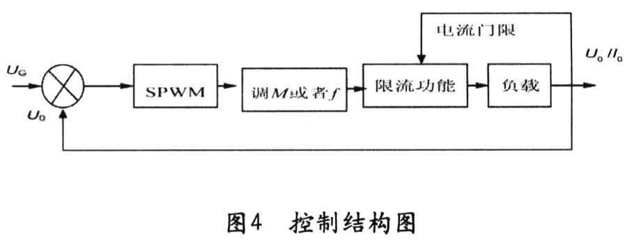 基于DSP TMS320F2812芯片实现数字化三相变频电源的应用方案,第4张