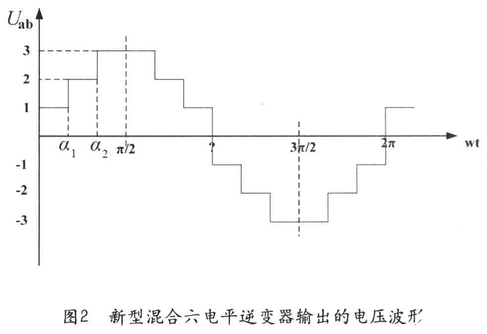 基于DSP TMS320LF2407控制芯片的不对称混合多电平逆变器,第5张