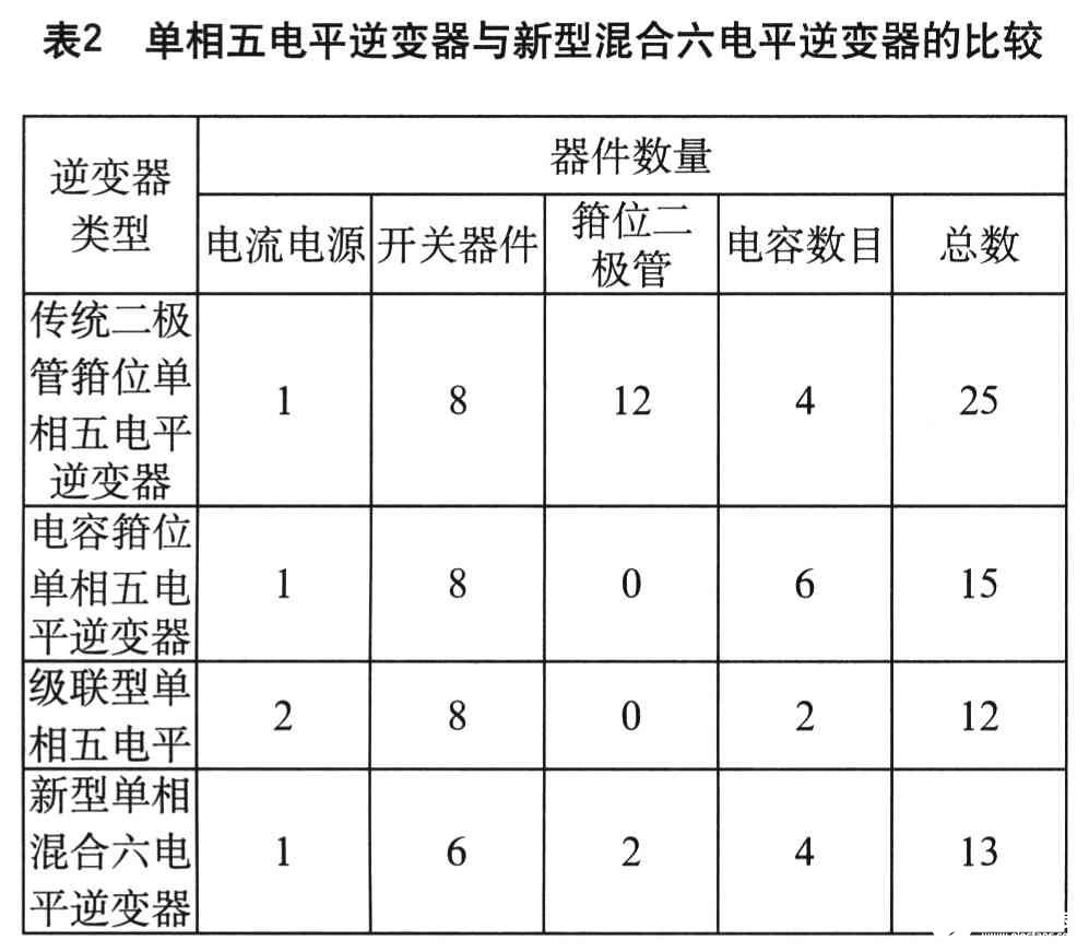 基于DSP TMS320LF2407控制芯片的不对称混合多电平逆变器,第4张