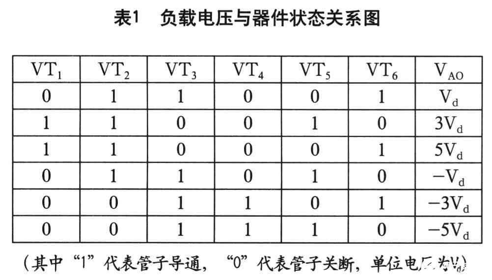 基于DSP TMS320LF2407控制芯片的不对称混合多电平逆变器,第3张