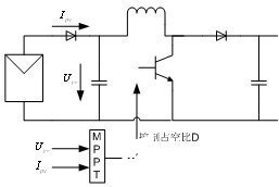 基于TMS320LF2407数字信号控制器优化太阳能MPPT控制,第6张