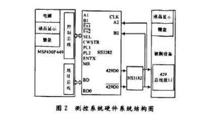 基于MSP430F449单片机的雷达导航仪智能测控系统设计方案,第3张