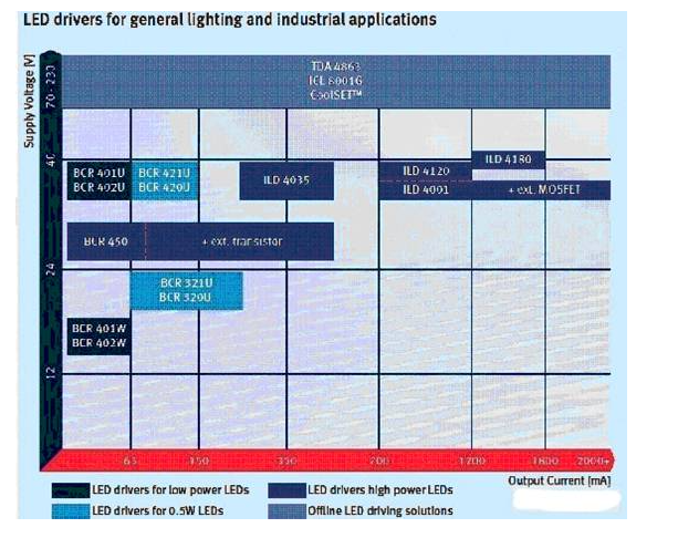 浅谈高成本效益的RGB LED驱动方案,o4YBAGB_g2GABTJJAAkOvLCmuTg270.png,第2张