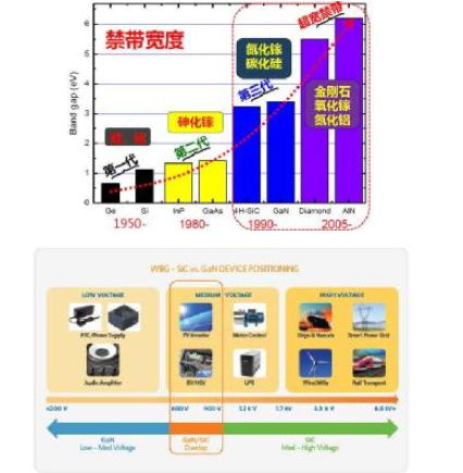 【当代材料电学测试】系列之四：宽禁带材料测试,第2张