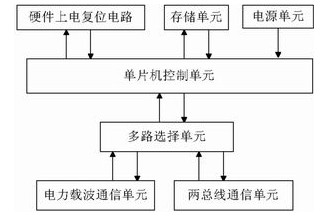 电力线载波通信模块设计,电力线载波通信模块设计,第2张