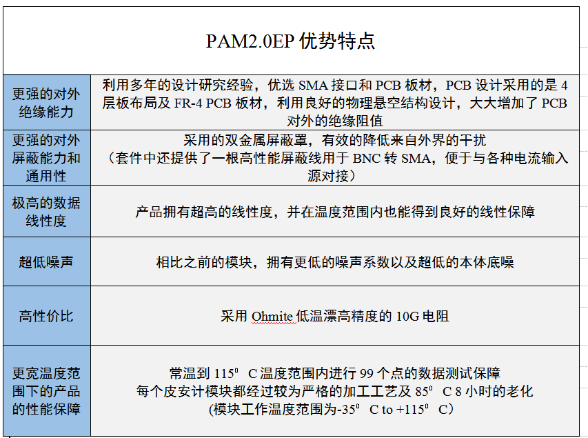 优秀只是及格线——世健推出增强版超宽温度范围、高精度皮安计模块,第3张