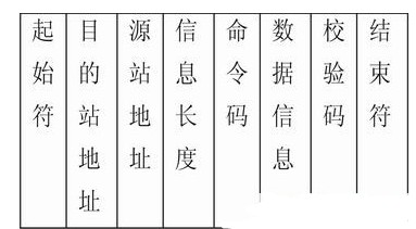 大功率开关电源系统通信模块设计,大功率开关电源系统通信模块设计,第4张