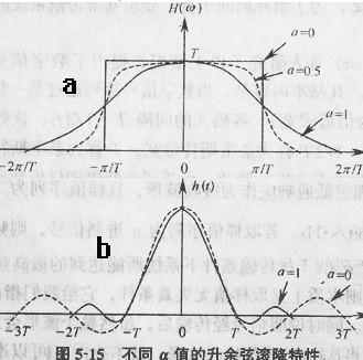 [图文]数字通信中的数据传输速率、波特率、符号率,[图文]数字通信中的数据传输速率、波特率、符号率,第2张