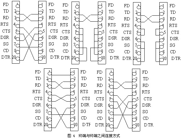 RS232CRS422RS485串行通信标准,RS232C/RS422/RS485串行通信标准,第5张