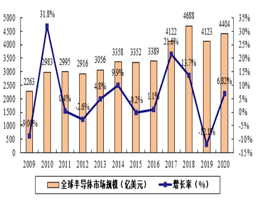 EDA工具市场发展趋势分析,EDA工具市场发展趋势分析,第3张