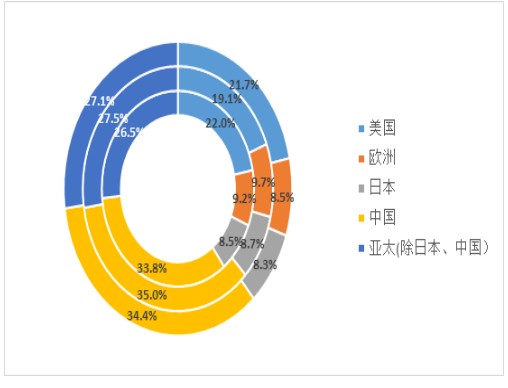 EDA工具市场发展趋势分析,EDA工具市场发展趋势分析,第6张