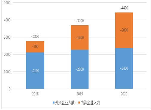 EDA工具市场发展趋势分析,EDA工具市场发展趋势分析,第11张