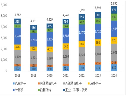 EDA工具市场发展趋势分析,EDA工具市场发展趋势分析,第12张