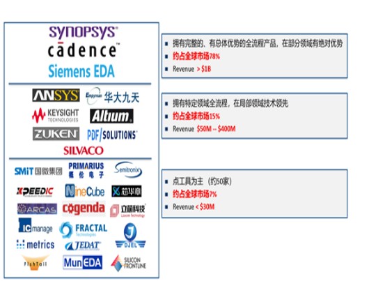 EDA工具的发展特征,EDA工具的发展特征,第4张