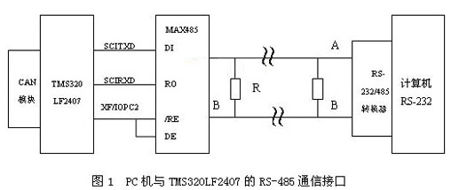 基于CAN总线与RS485的DSP通信接口设计,基于CAN总线与RS485的DSP通信接口设计,第2张