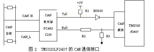 基于CAN总线与RS485的DSP通信接口设计,基于CAN总线与RS485的DSP通信接口设计,第5张