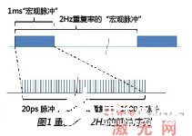 教你们怎么使用CEO PowerPULSE#8482模块进行激光脉冲序列放大,3fbc5c39-d1bb-4dd8-9825-5c3096058365.jpg,第2张