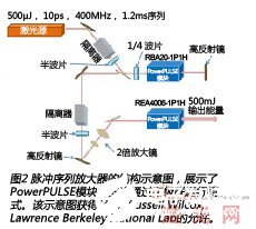 教你们怎么使用CEO PowerPULSE#8482模块进行激光脉冲序列放大,6fe80eee-8521-4141-96c0-59d5775c932c.jpg,第3张