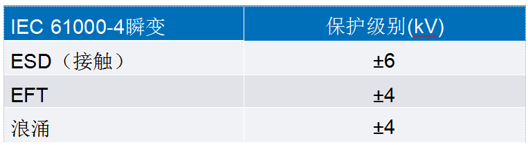 具有保护功能、适用于过程控制模拟输出 的精密、稳健解决方案,第4张