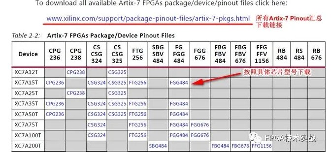 Xilinx 7系列FPGA管脚是如何定义的？,Xilinx 7系列FPGA管脚是如何定义的？,第4张