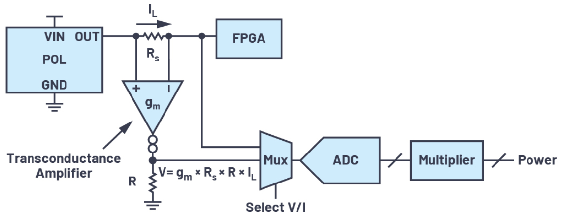 ADI技术文章：FPGA电源系统管理,第4张