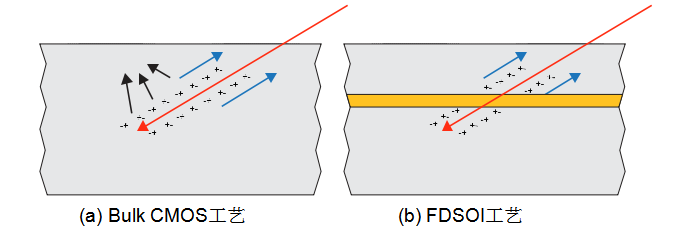 莱迪思Nexus FPGA技术平台在关键任务应用中的优势,第6张