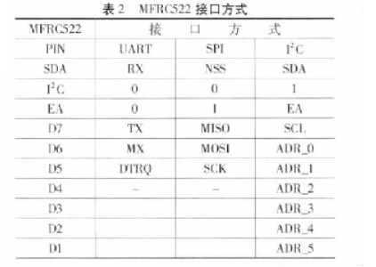 探究射频IC MFRC522在智能仪表中的应用技术,o4YBAGCmK0eAQluRAADvOaZT5zU640.png,第4张