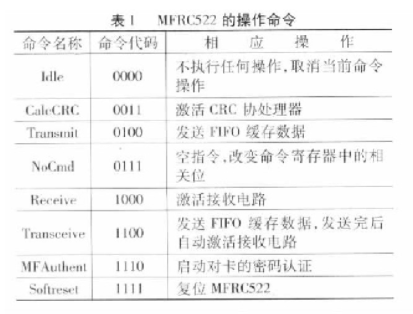 探究射频IC MFRC522在智能仪表中的应用技术,o4YBAGCmKzyARRKmAAE53xff8fw132.png,第3张