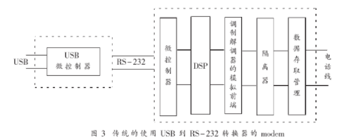 剖析USB接口在串行通信中的应用,USB接口在串行通信中的应用,第4张