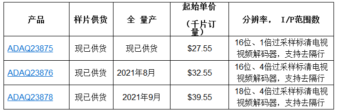 ADI高精度高速DAQ μModule®可实现更小的解决方案尺寸并缩短上市时间,第2张