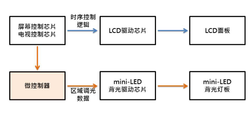 解析中、大尺寸LCD显示器之mini-LED背光架构,o4YBAGCsa0-AbOlbAAEaX66KO1c840.png,第2张