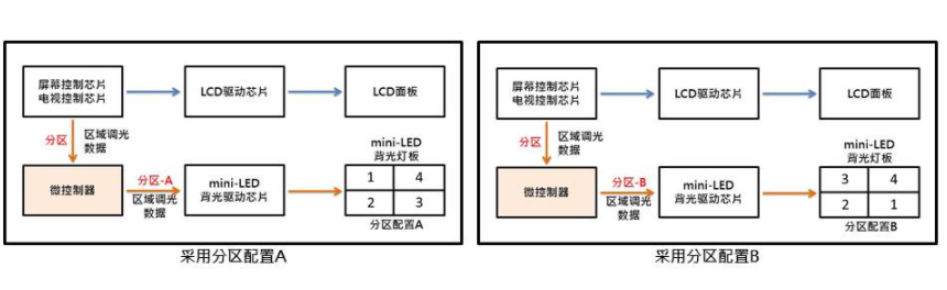 解析中、大尺寸LCD显示器之mini-LED背光架构,o4YBAGCsa4CAOtXeAAFEJ5O9_Ps046.png,第4张