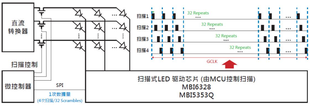 解析中、大尺寸LCD显示器之mini-LED背光架构,o4YBAGCsa7GActZCAAN-_ARkAxA041.png,第6张