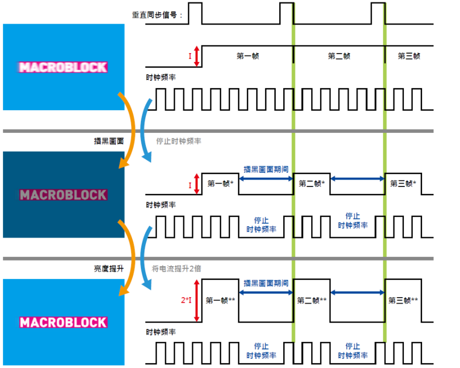 解析中、大尺寸LCD显示器之mini-LED背光架构,o4YBAGCsa86AL3ucAAJA8jqUOSg803.png,第7张