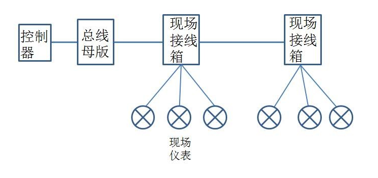 FF总线系统支持哪几种拓扑结构,第4张