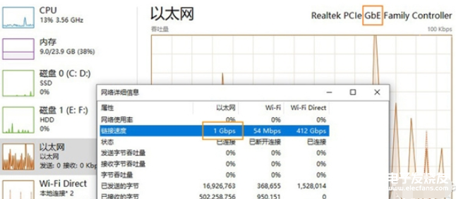 中国电信迎来福利：宽带提速500M（附步骤）,中国电信迎来福利：宽带提速500M（附步骤）,第3张