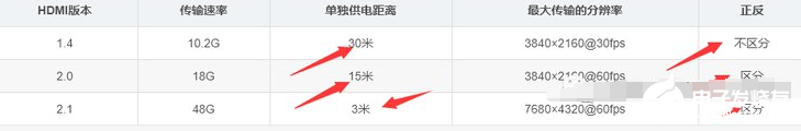 HDMI 2.1或将是光电复合缆的天下，而非单纯的铜缆,HDMI 2.1或将是光电复合缆的天下，而非单纯的铜缆,第3张