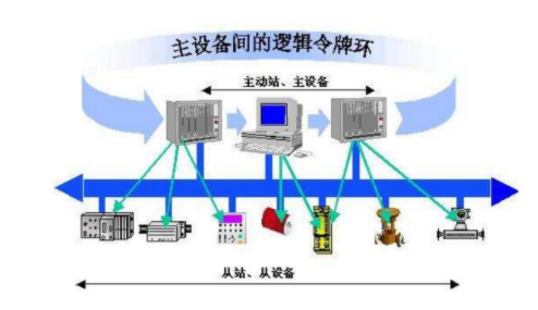 PROFIBUS现场总线技术知识点汇总,第2张