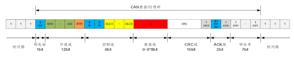 CAN总线数据远程帧格式_CAN总线接口信号及应用框图,第4张