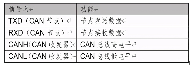 CAN总线数据远程帧格式_CAN总线接口信号及应用框图,第3张