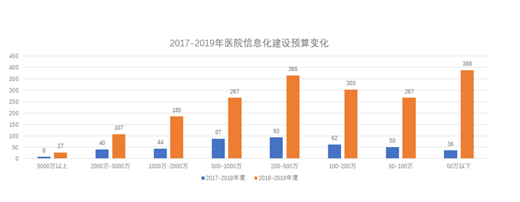 新技术如何重构智慧医疗的四大场景,第2张