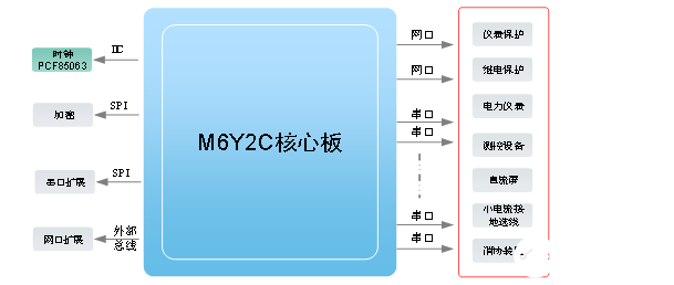 新型通讯管理机解决方案助力智能电网升级改造,新型通讯管理机解决方案助力智能电网升级改造,第4张