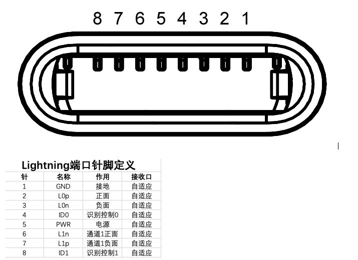 数码产品的接口有哪些,第2张