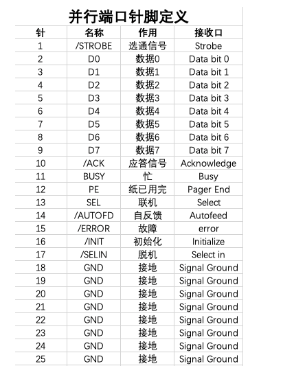 数码产品的接口有哪些,第5张