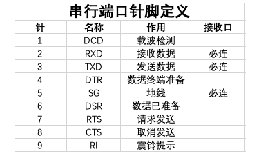 数码产品的接口有哪些,第7张