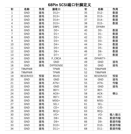 数码产品的接口有哪些,第9张