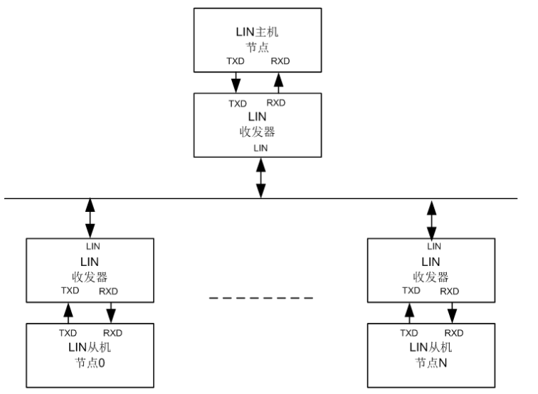 LIN总线接口信号_LIN总线帧类型,第2张