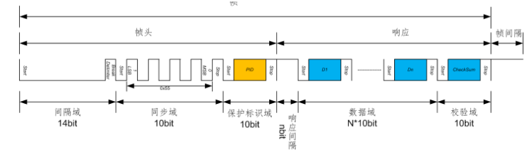 LIN总线接口信号_LIN总线帧类型,第4张